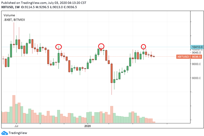 BTC-giam-lon