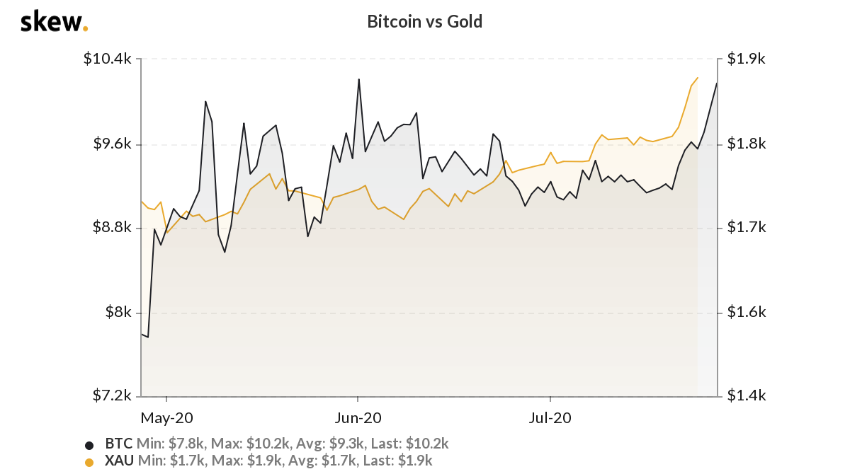 Bitcoin 1