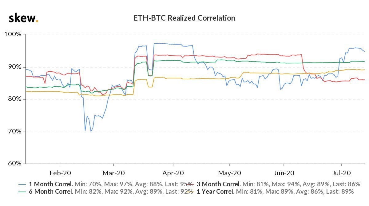 Bitcoin 1