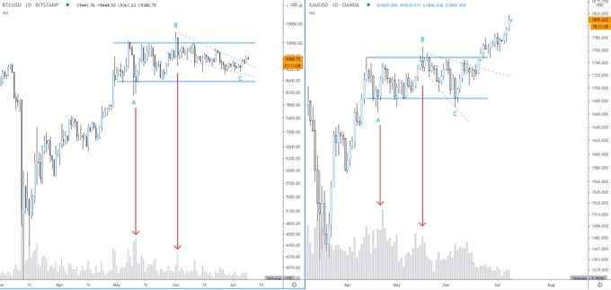 Bitcoin 2