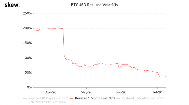 Bitcoin 2