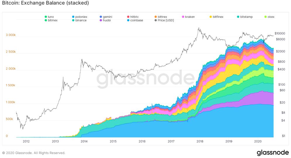 Bitcoin 2