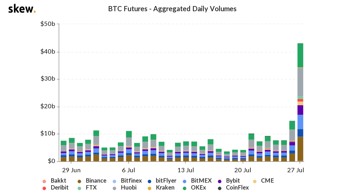 Bitcoin-29-07-1