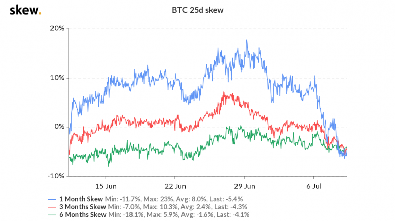 Bitcoin 3