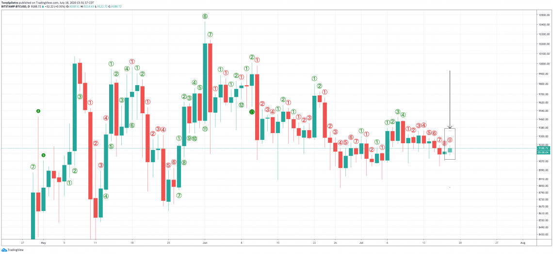 Bitcoin ETH 2