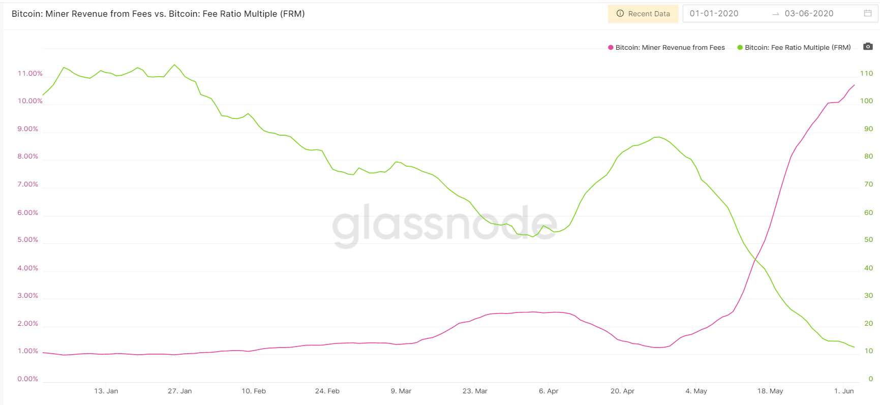 Bitcoin Ethereum duy tri ngan sach bao mat 1