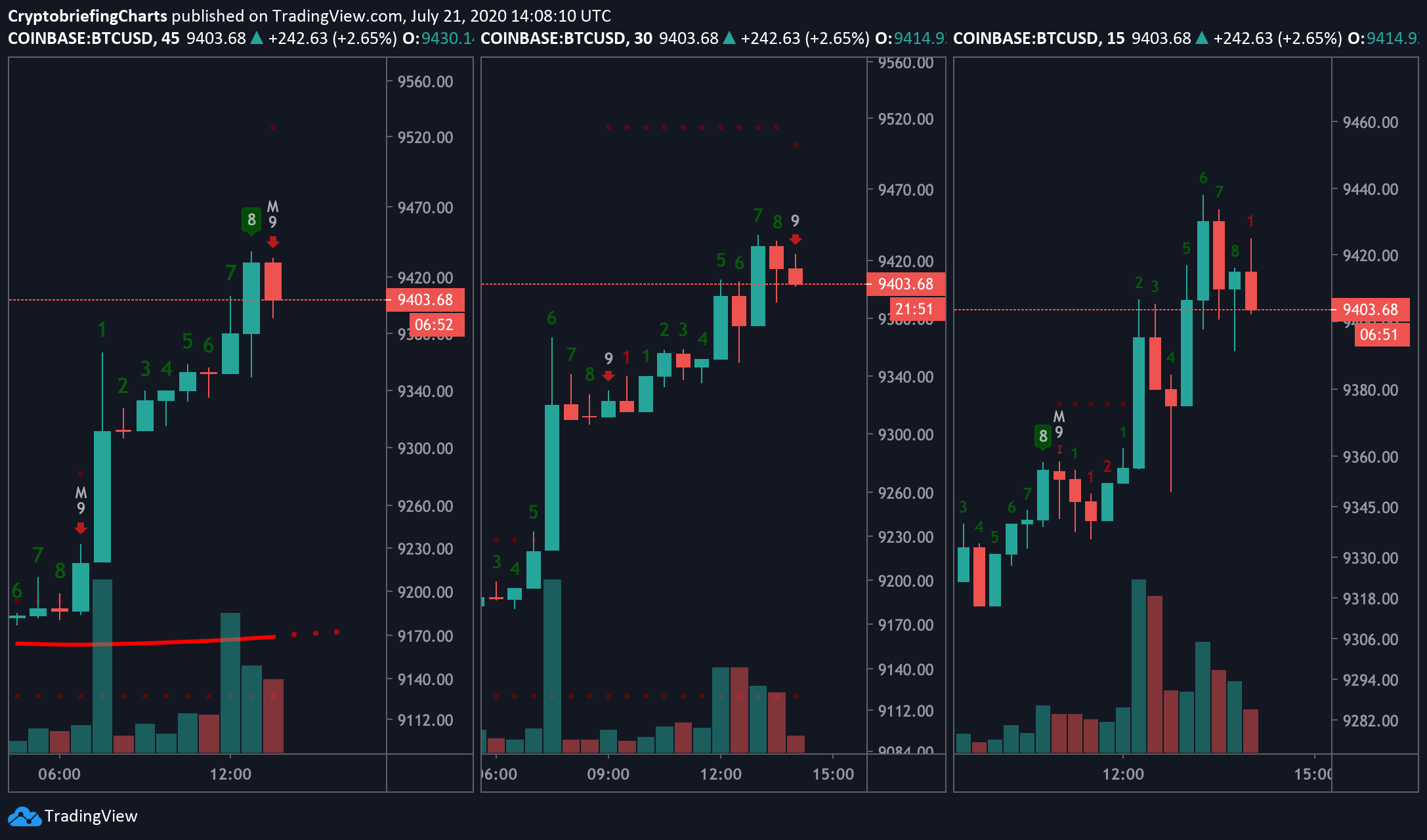 Bitcoin breakout hay fakeout 3