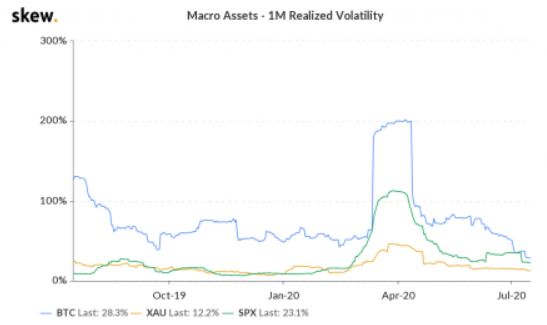 Bitcoin co nguy co giam ve $8.5k 2