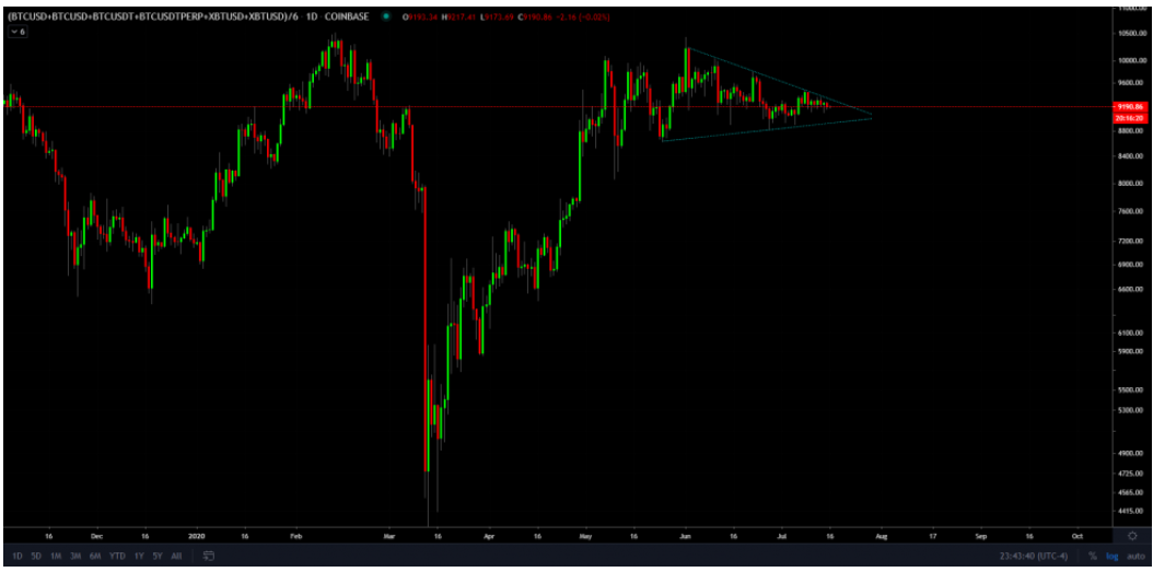 Bitcoin-giam-gia