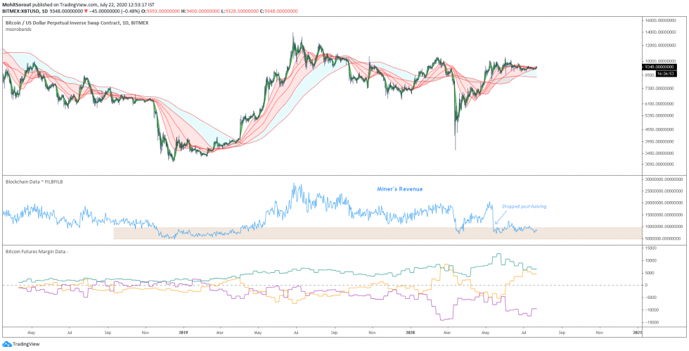 Bitcoin san sang breakout 2