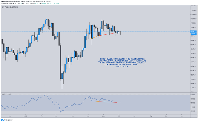 Bitcoin sap tang len $10.5k 1