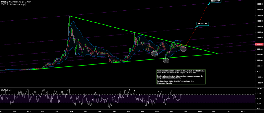 Bitcoin vuot qua 11k 4