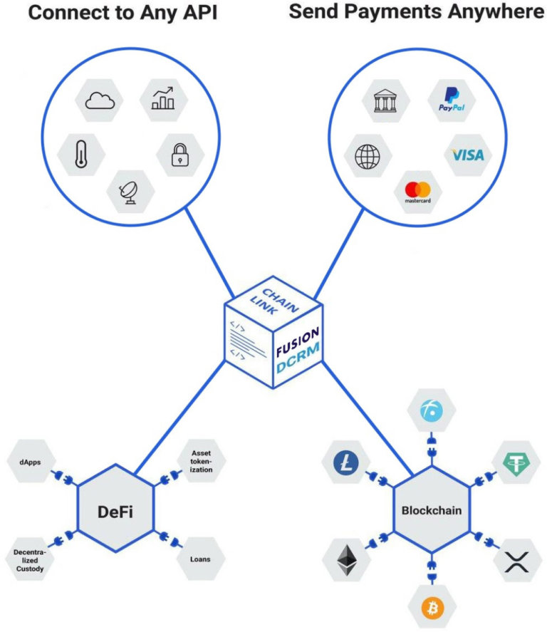 DCRM - Defi
