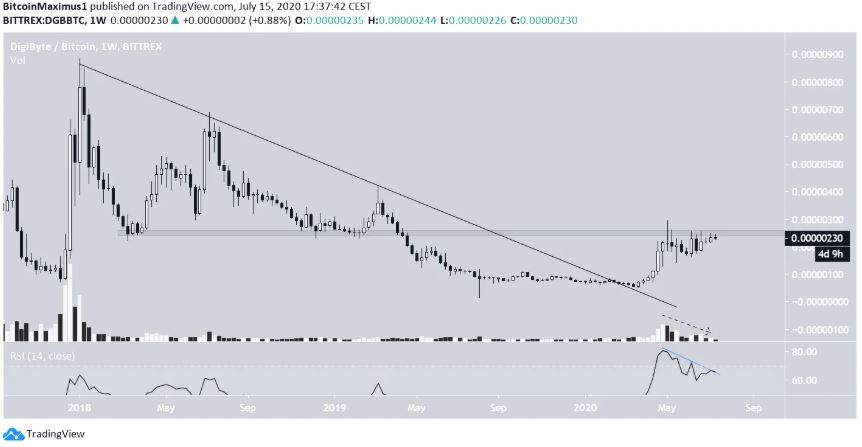 DGb breakout 2