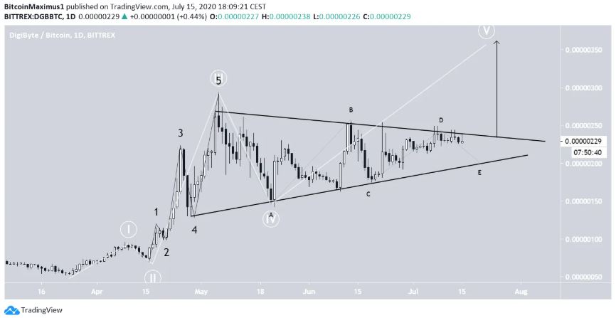 DGb breakout 4