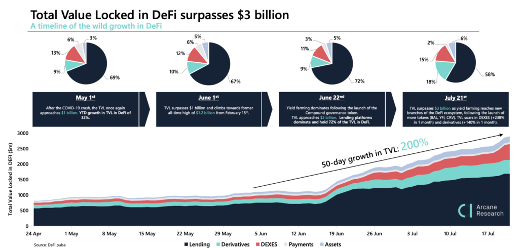 DeFi2