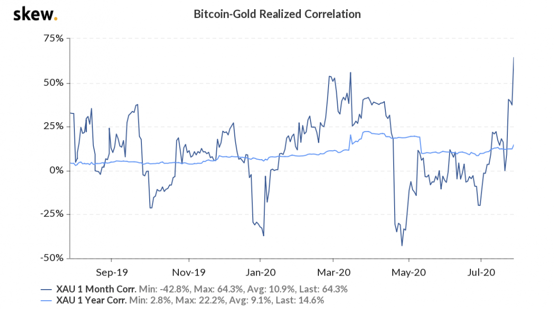 Gia Bitcoin giam 3