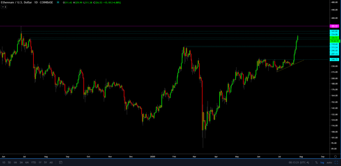 Gia ETH 2