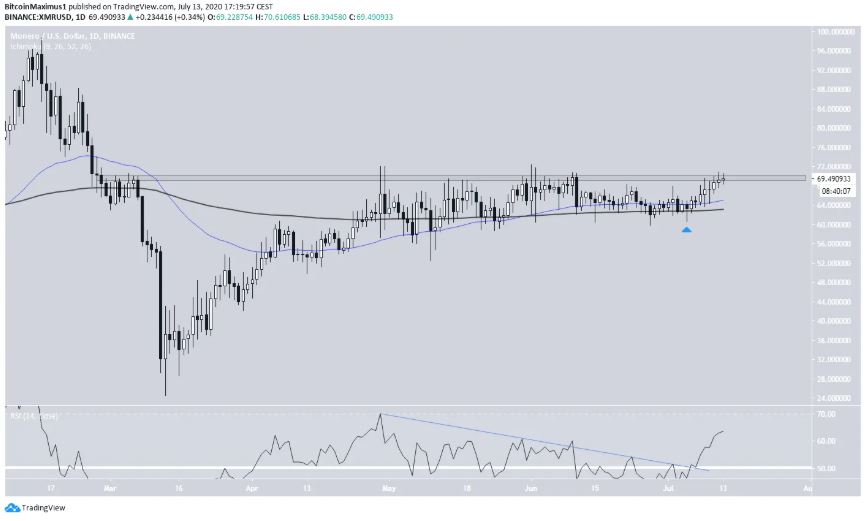 Hai altcoin 2