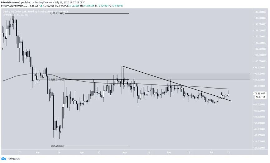 Hai altcoin 4