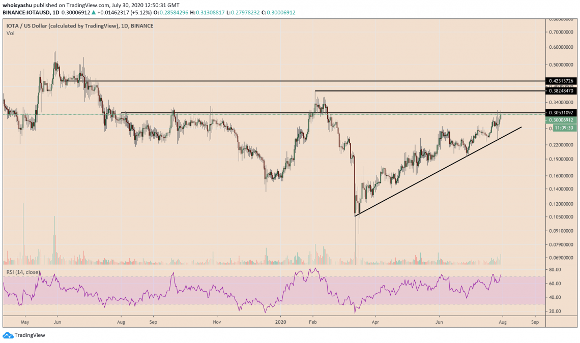 IOTA golden cross 3