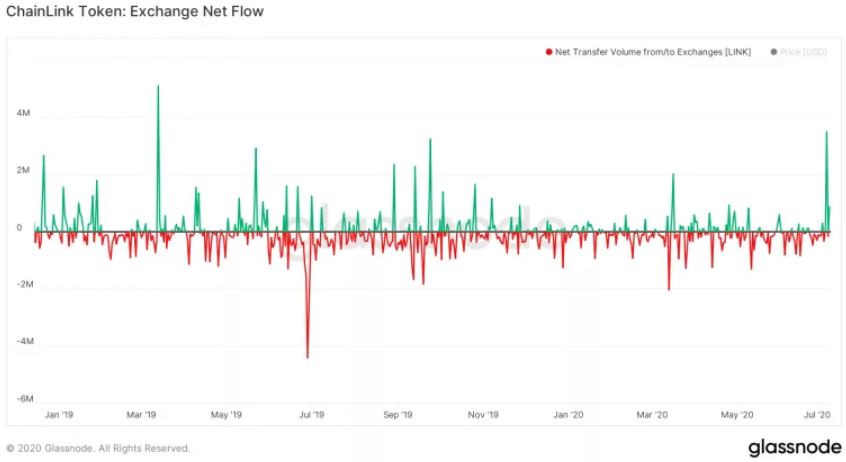 LINk Chainlink dat ATH moi 3