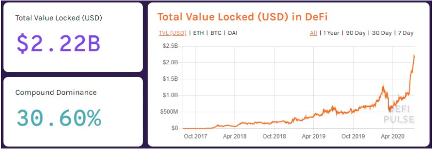 MakerDAO 1