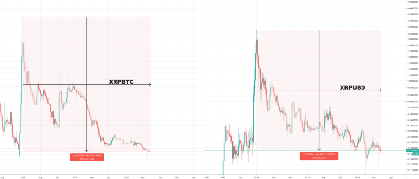 Ripple mo khoa XRP 3