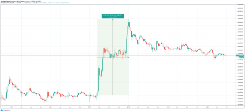 Ripple mo khoa XRP 5