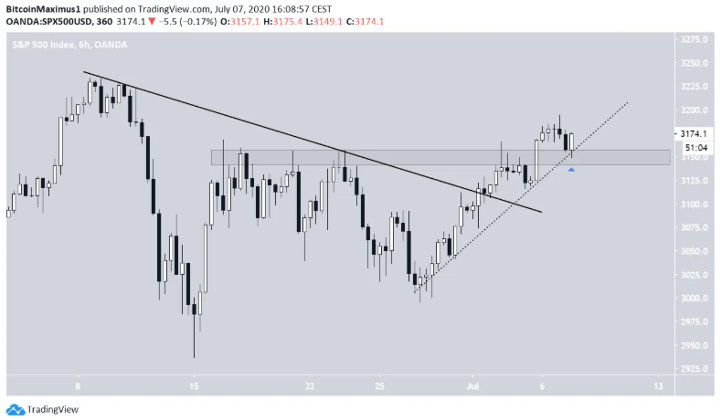 Sp500-bitcoin