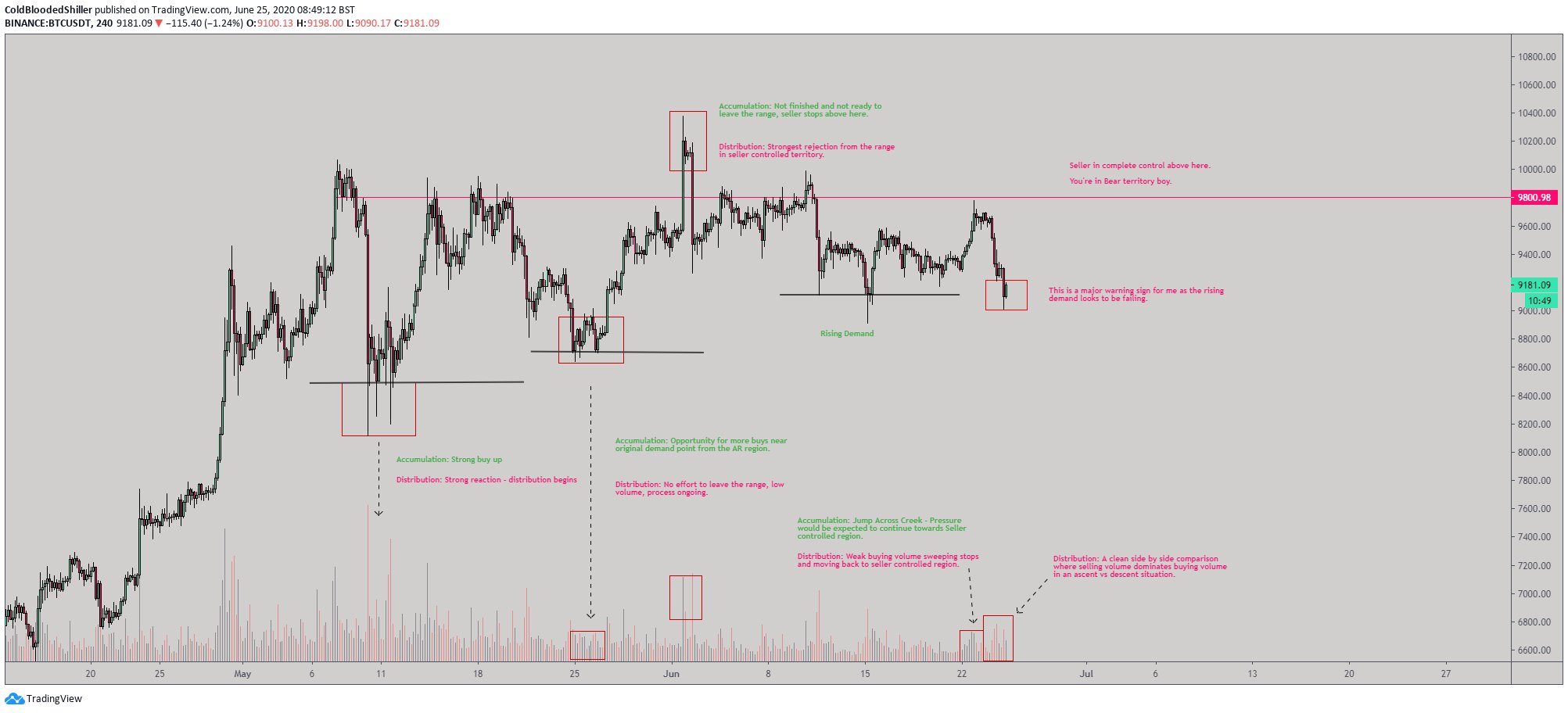 Tin van crypto 11.7 btc 2