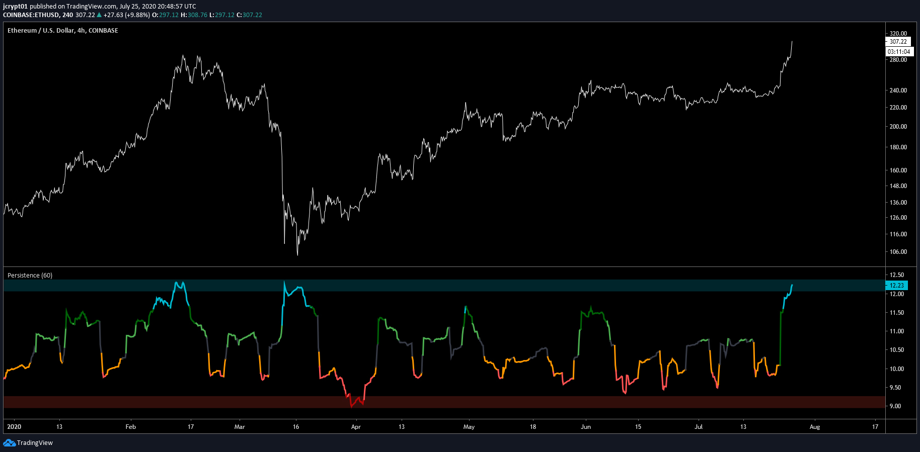 Tin van crypto 26.7 eth 1