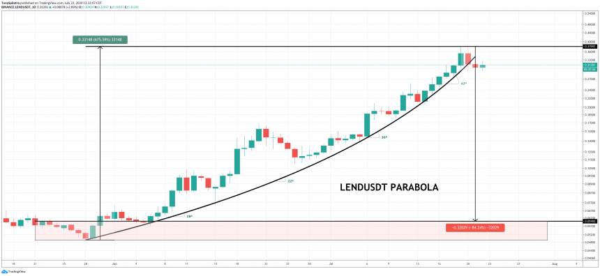 Token Defi dieu chinh 2