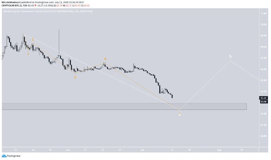 Ty le thong tri Bitcoin 3