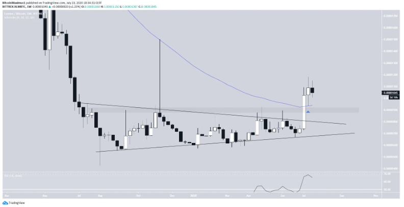 XLM-tang-gia