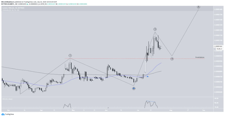XLM-tang-gia