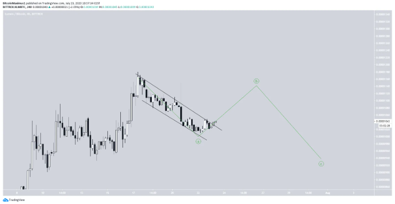 XLM-tang-gia