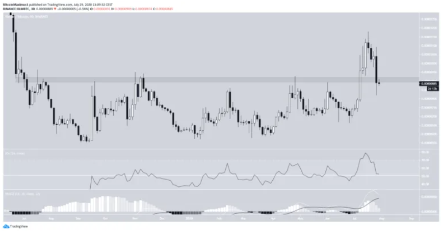 XLM-tang-len