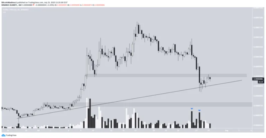XLM-tang-len