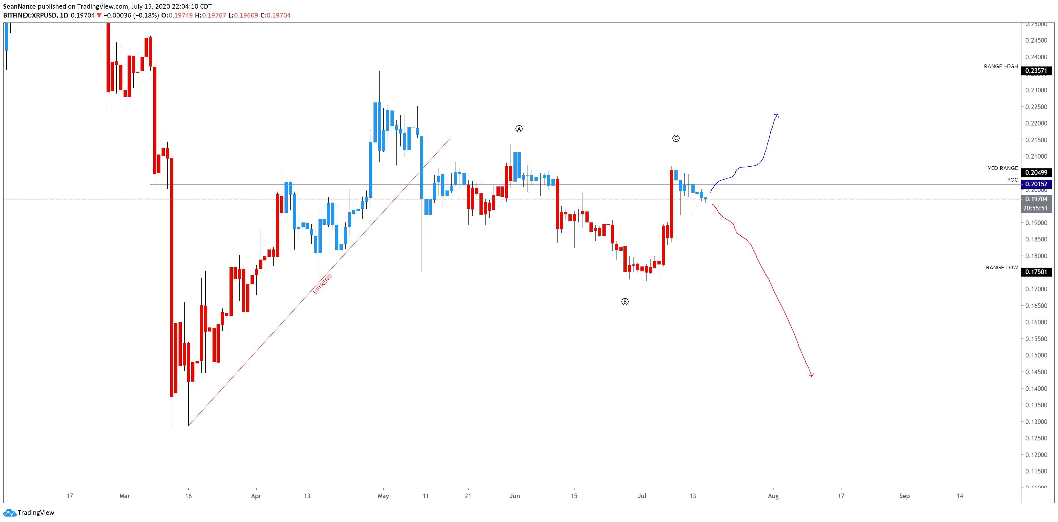 XRP 2