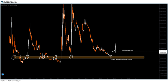 XRP 3