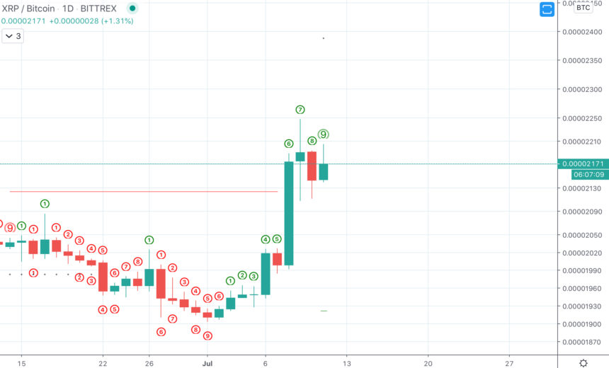 XRP BTC 2