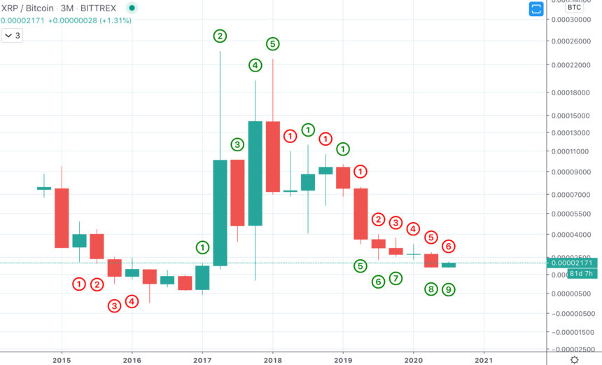 XRP BTC 3