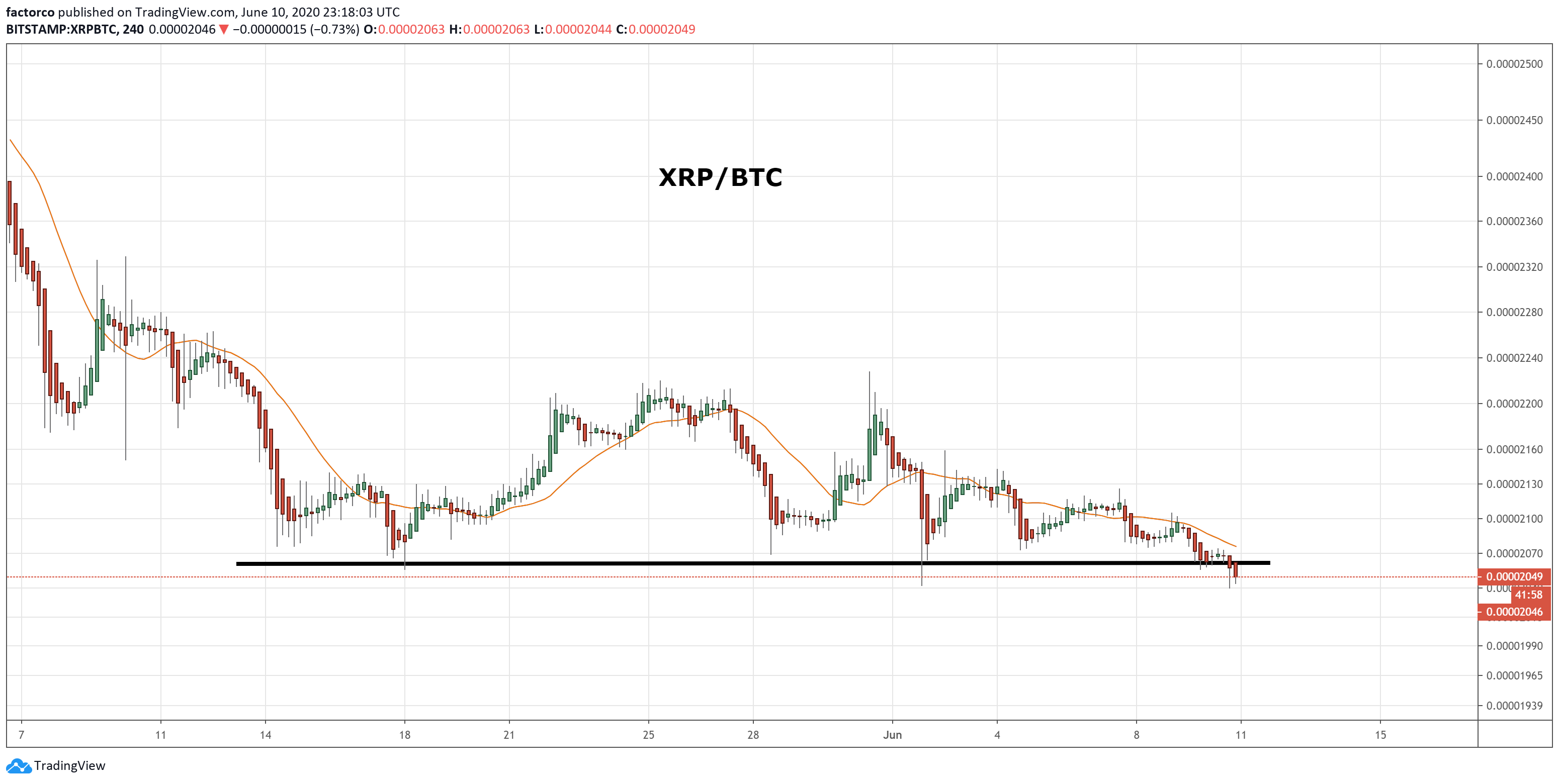 XRP-giam-gia