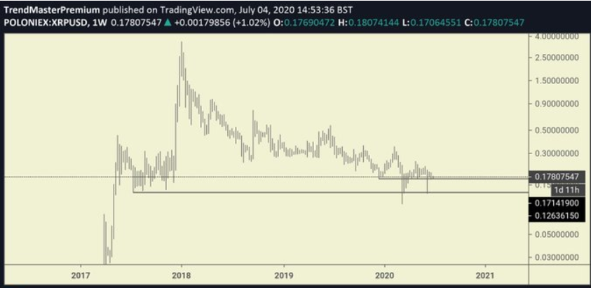 XRP-giam-gia