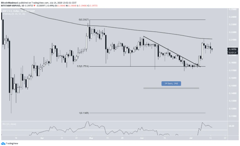 XRP-tang-gia