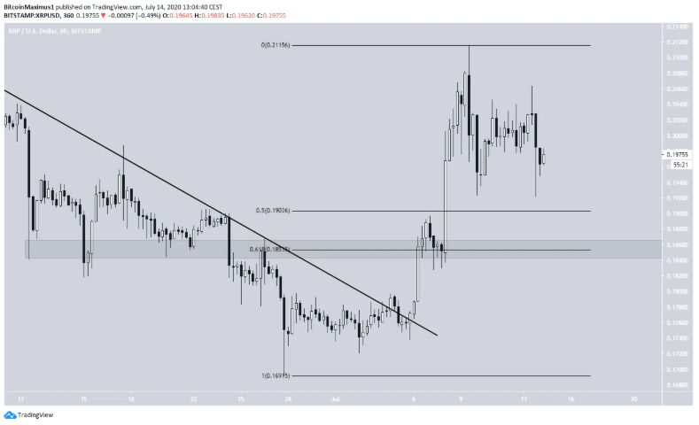 XRP-tang-gia