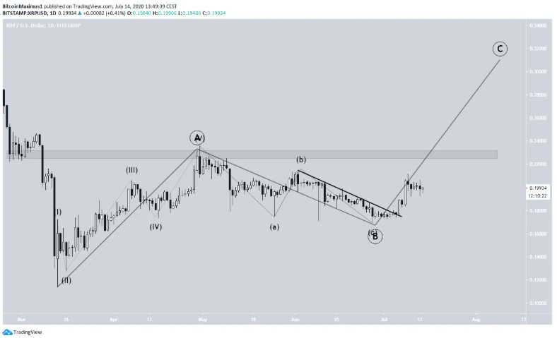 XRP-tang-gia