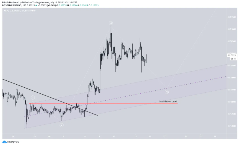 XRP-tang-gia