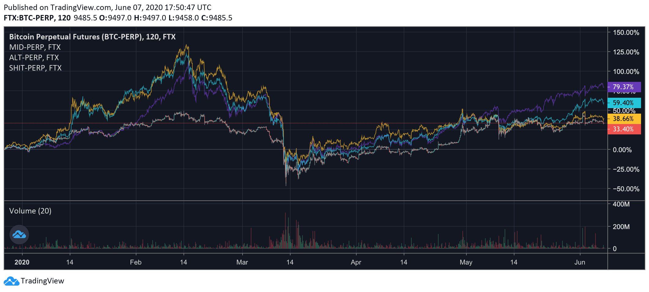 altcoin-bitcoin